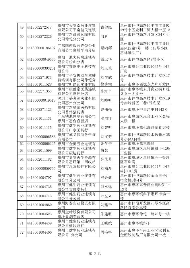 拟吊销公司名单（441户）.xls