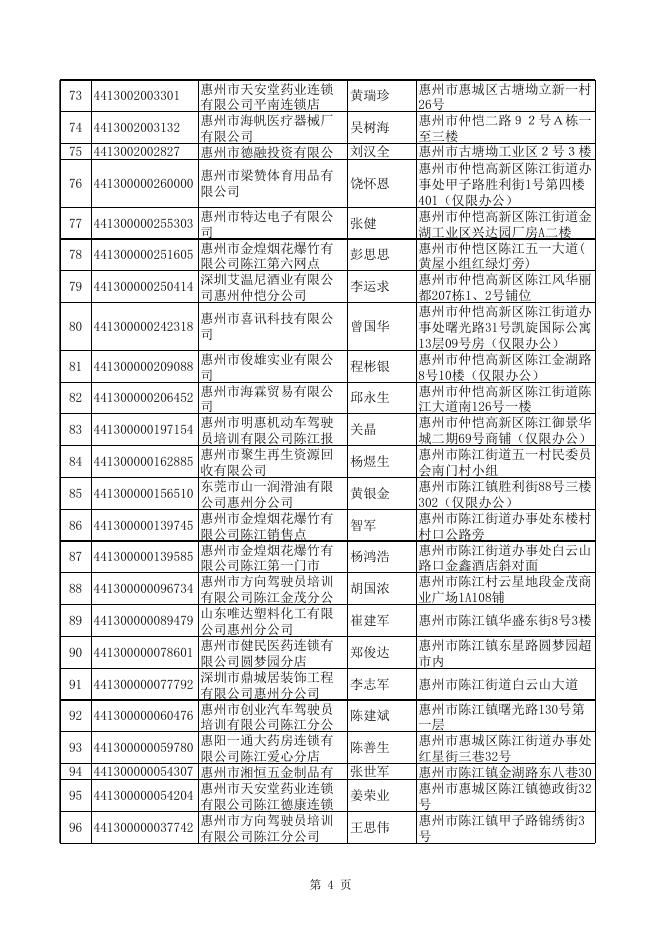 拟吊销公司名单（441户）.xls