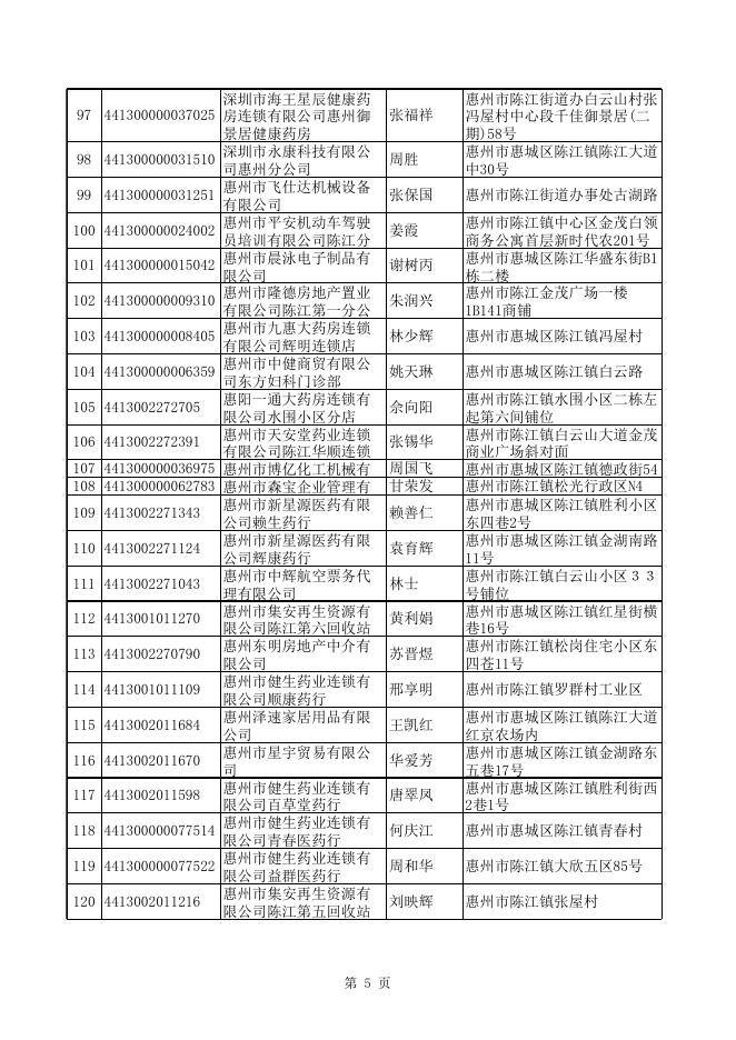 拟吊销公司名单（441户）.xls