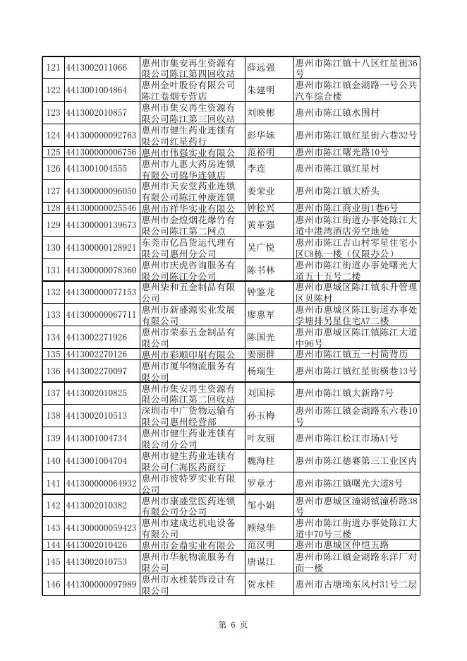 拟吊销公司名单（441户）.xls