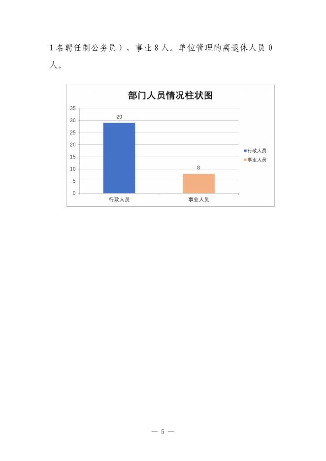 西安市金融工作局2021年部门决算.pdf