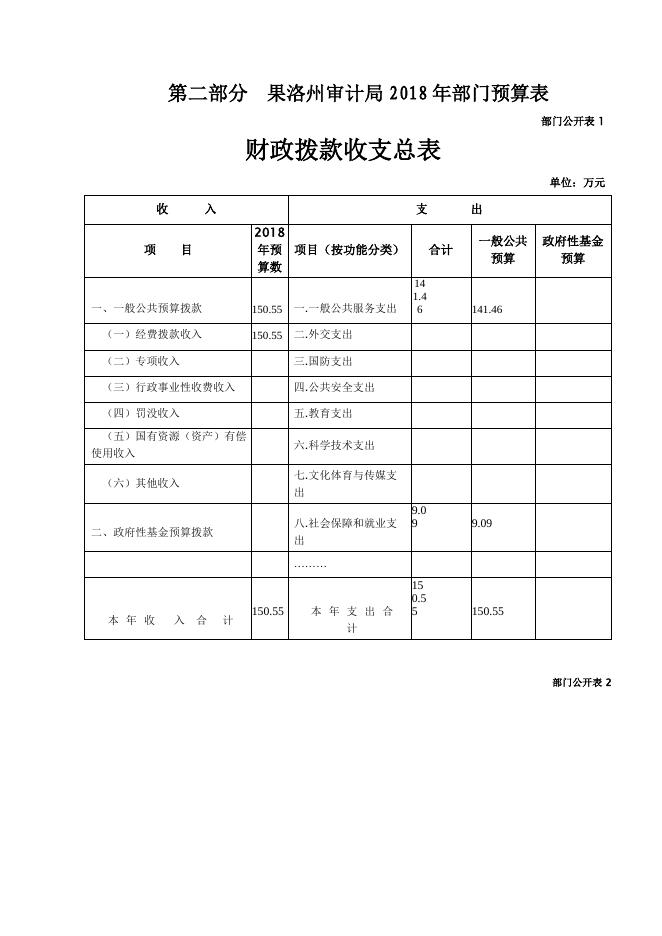 青海省果洛州审计局2018年部门预算：.pdf
