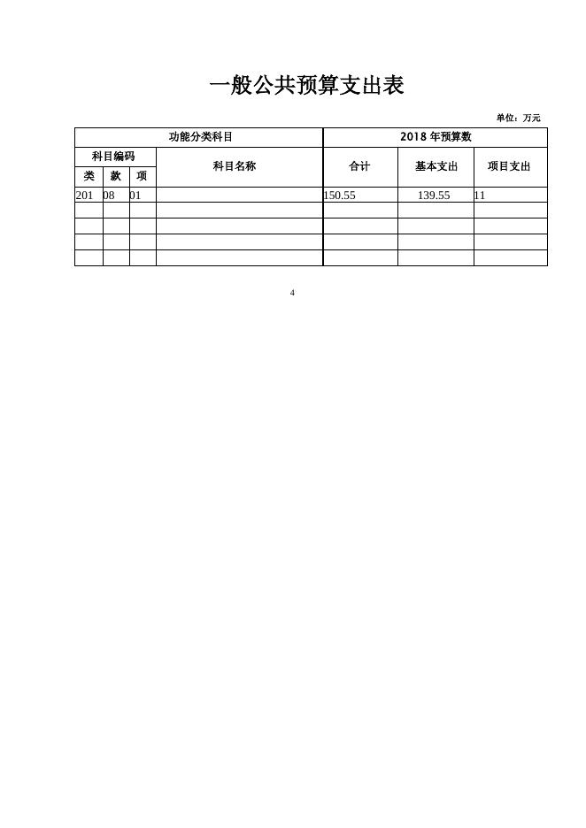 青海省果洛州审计局2018年部门预算：.pdf