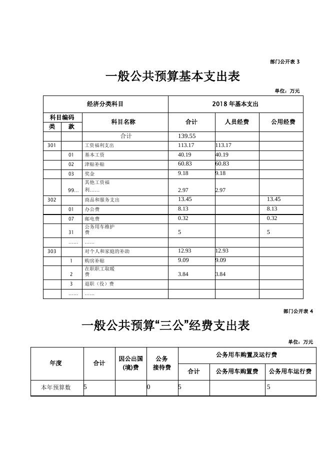 青海省果洛州审计局2018年部门预算：.pdf