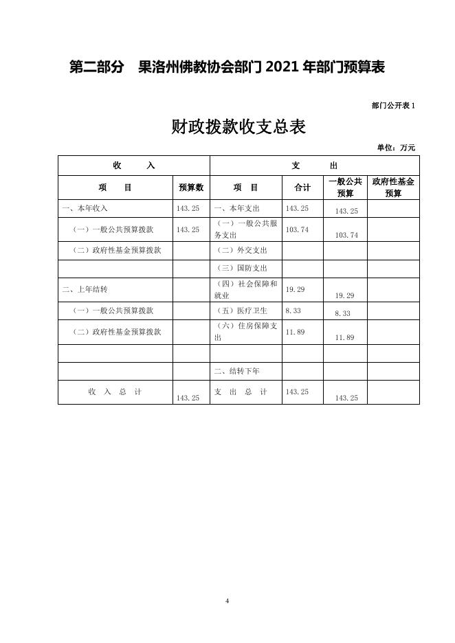 果洛州佛教协会2021年部门预算公开情况说明.pdf