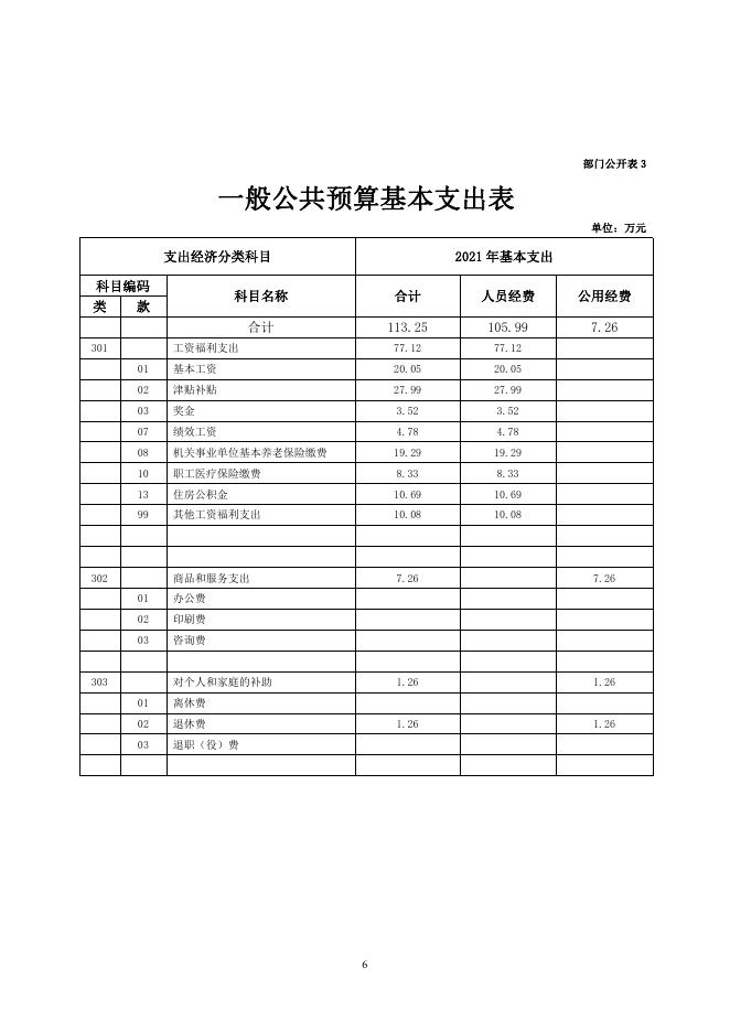果洛州佛教协会2021年部门预算公开情况说明.pdf