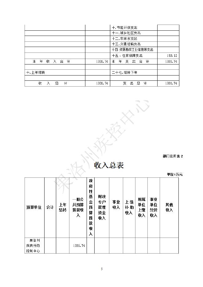 果洛州疾病预防控制中心2021年单位预算公开情况说明.pdf