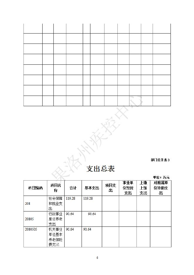 果洛州疾病预防控制中心2021年单位预算公开情况说明.pdf