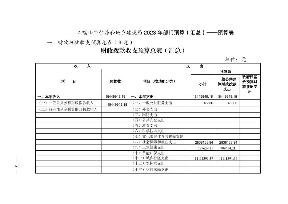 石嘴山市住房和城乡建设局2023年部门预算信息公开(汇总).pdf