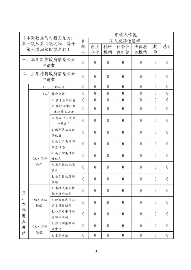 青铜峡工业园区管委会2021年政府信息公开工作年度报告.pdf