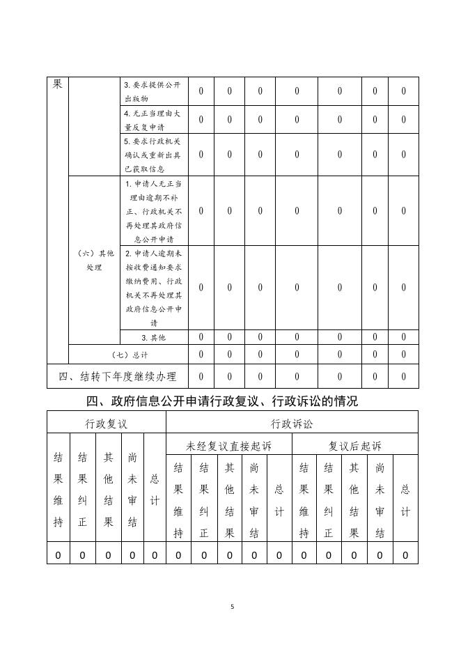 青铜峡工业园区管委会2021年政府信息公开工作年度报告.pdf