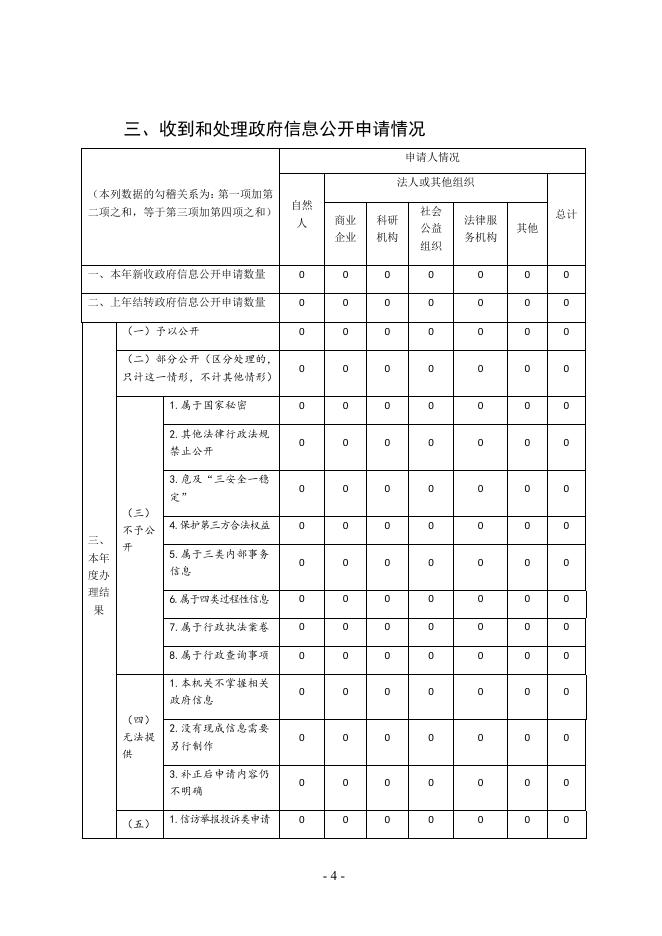 科学技术局2019年政府信息公开工作年度报告.pdf