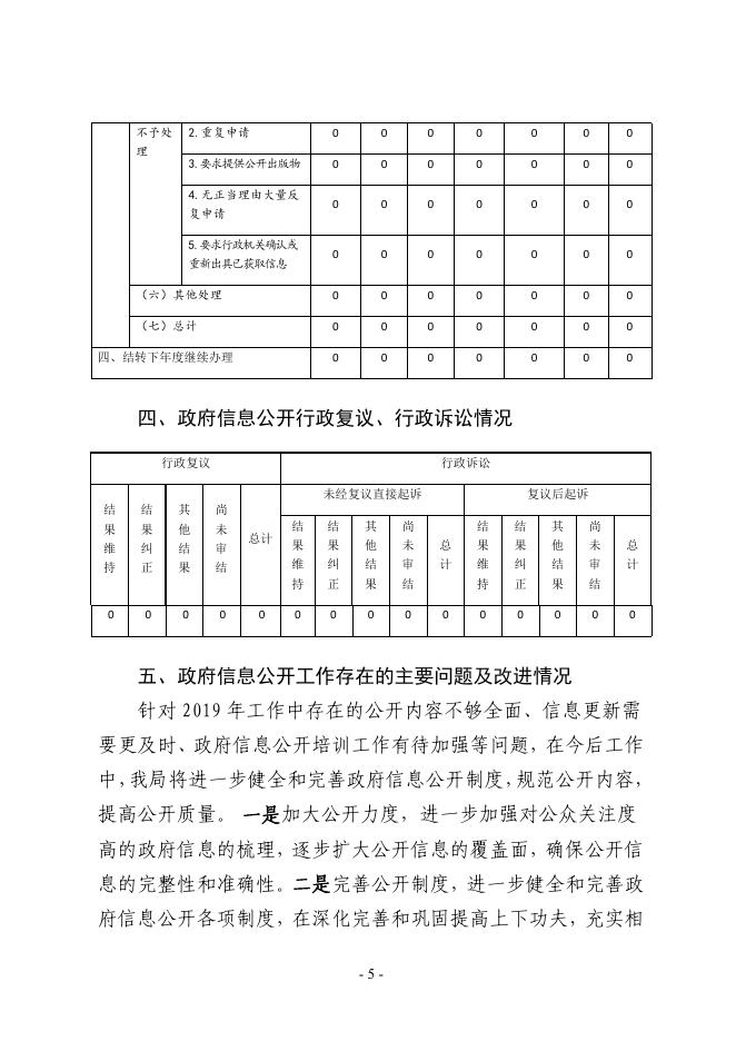 科学技术局2019年政府信息公开工作年度报告.pdf