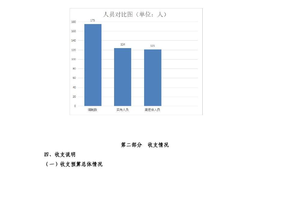 西安市第八十五中学2023年单位预算.pdf