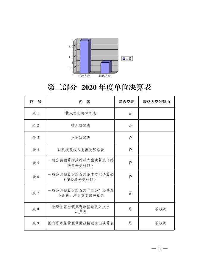 西安市粮油质量检验中心2020年单位决算.pdf