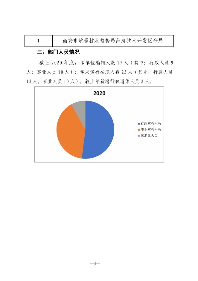 西安市质量技术监督局高新技术产业开发区分局2020年决算公开.pdf