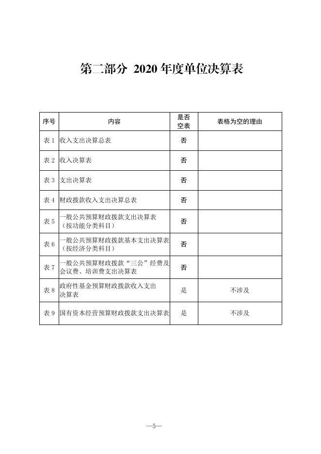 西安市质量技术监督局高新技术产业开发区分局2020年决算公开.pdf