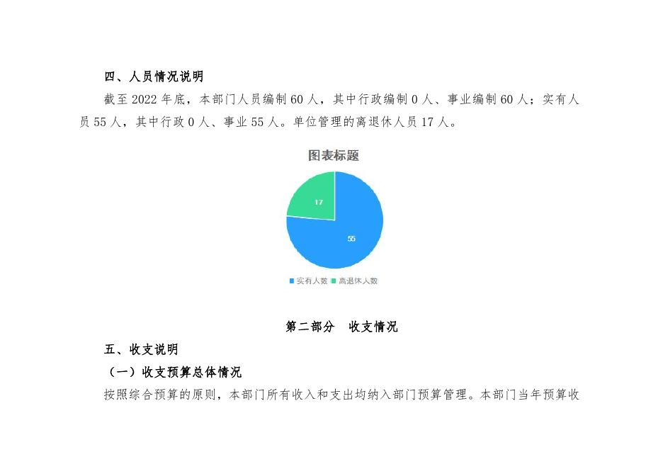 西安市文化市场综合执法支队2023年部门预算.pdf
