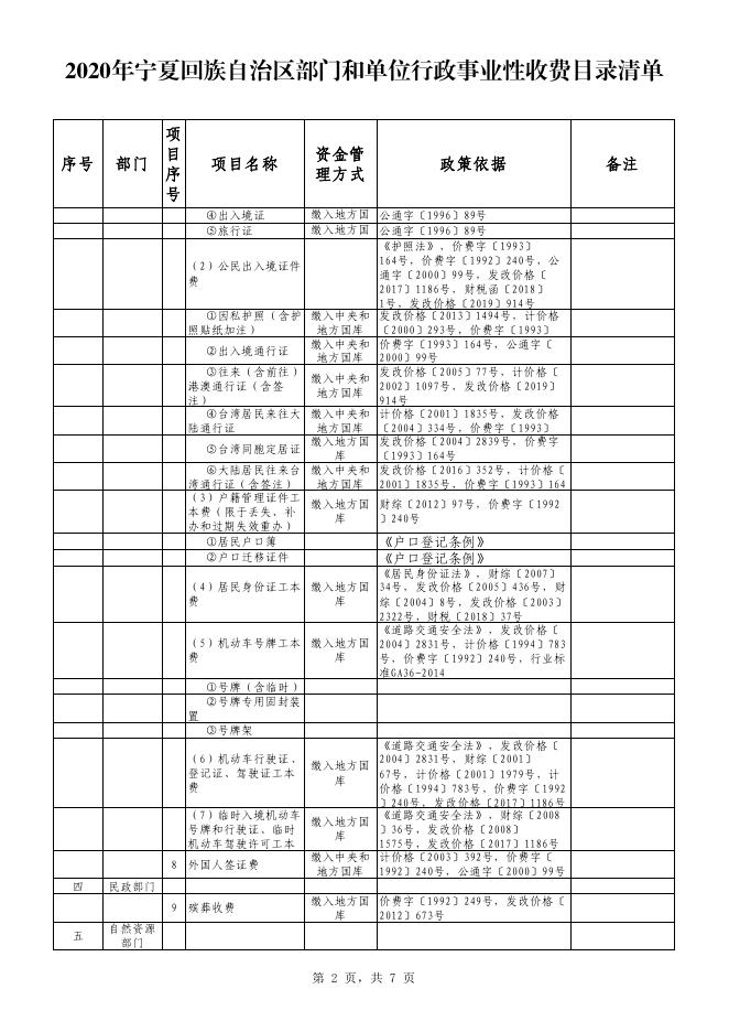 2020年宁夏回族自治区部门和单位行政事业性收费目录清单.pdf