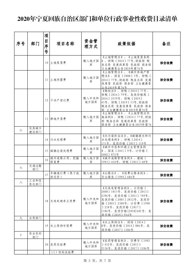 2020年宁夏回族自治区部门和单位行政事业性收费目录清单.pdf