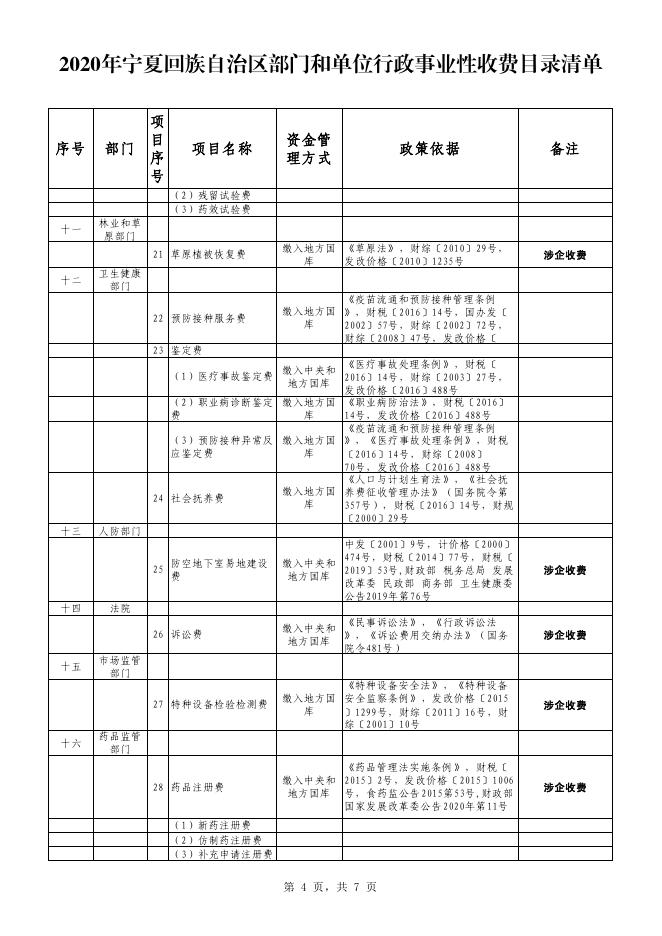 2020年宁夏回族自治区部门和单位行政事业性收费目录清单.pdf