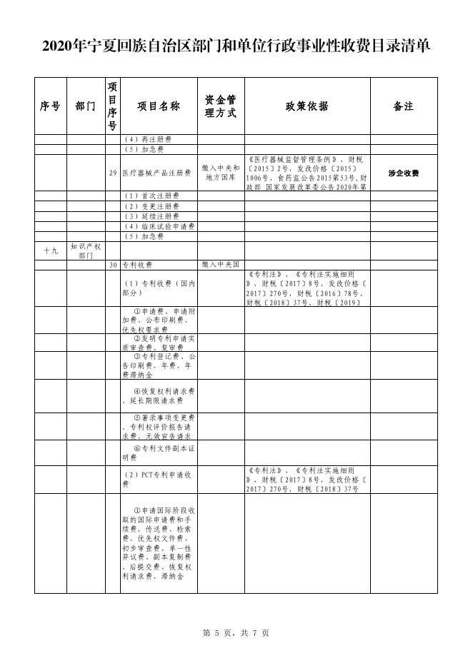 2020年宁夏回族自治区部门和单位行政事业性收费目录清单.pdf