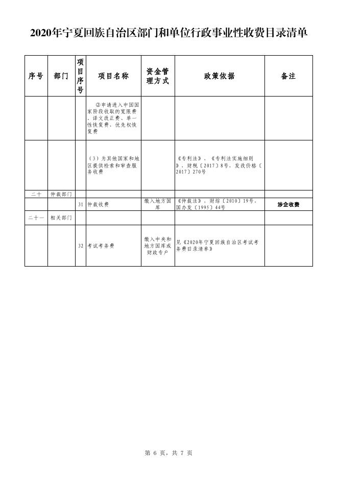 2020年宁夏回族自治区部门和单位行政事业性收费目录清单.pdf