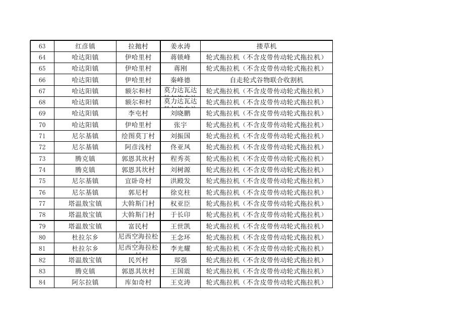 2019年度莫力达瓦达斡尔族自治旗享受农机购置补贴的购机者信息表-呼伦贝尔市农牧局.xls