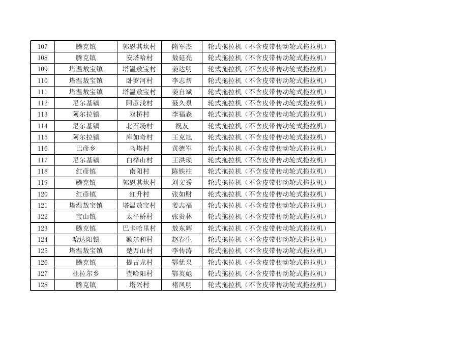 2019年度莫力达瓦达斡尔族自治旗享受农机购置补贴的购机者信息表-呼伦贝尔市农牧局.xls