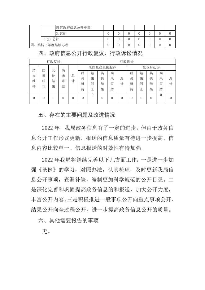 鹤岗市生态环境局2022年度政府信息公开工作报告.doc
