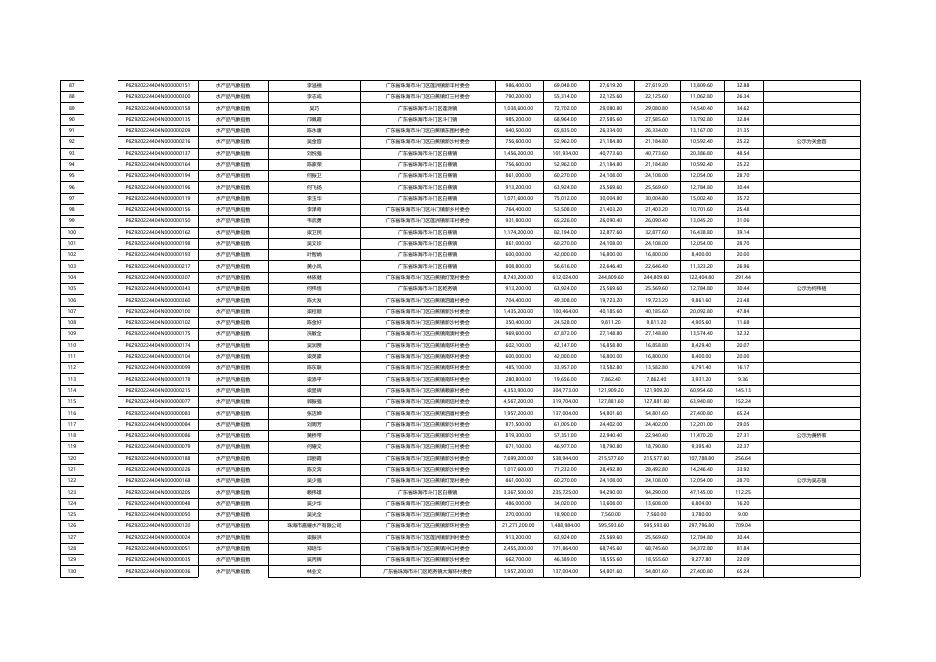 2022-2023珠海市斗门区水产品气象指数保险与珠海市斗门区种植产品气象指数保险清单和汇总表.xlsx