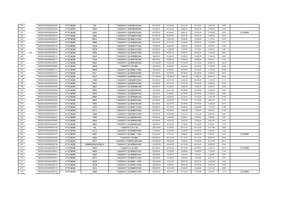 2022-2023珠海市斗门区水产品气象指数保险与珠海市斗门区种植产品气象指数保险清单和汇总表.xlsx