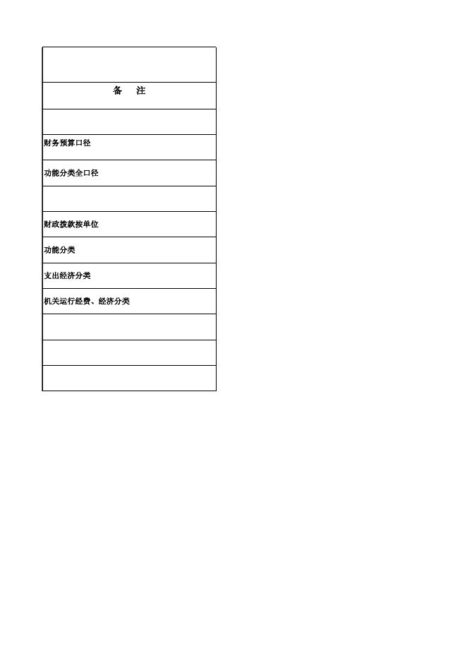 市教育局（本级）2023年部门预算公开表.xlsx