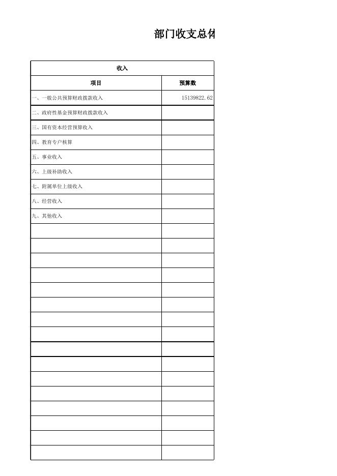市教育局（本级）2023年部门预算公开表.xlsx