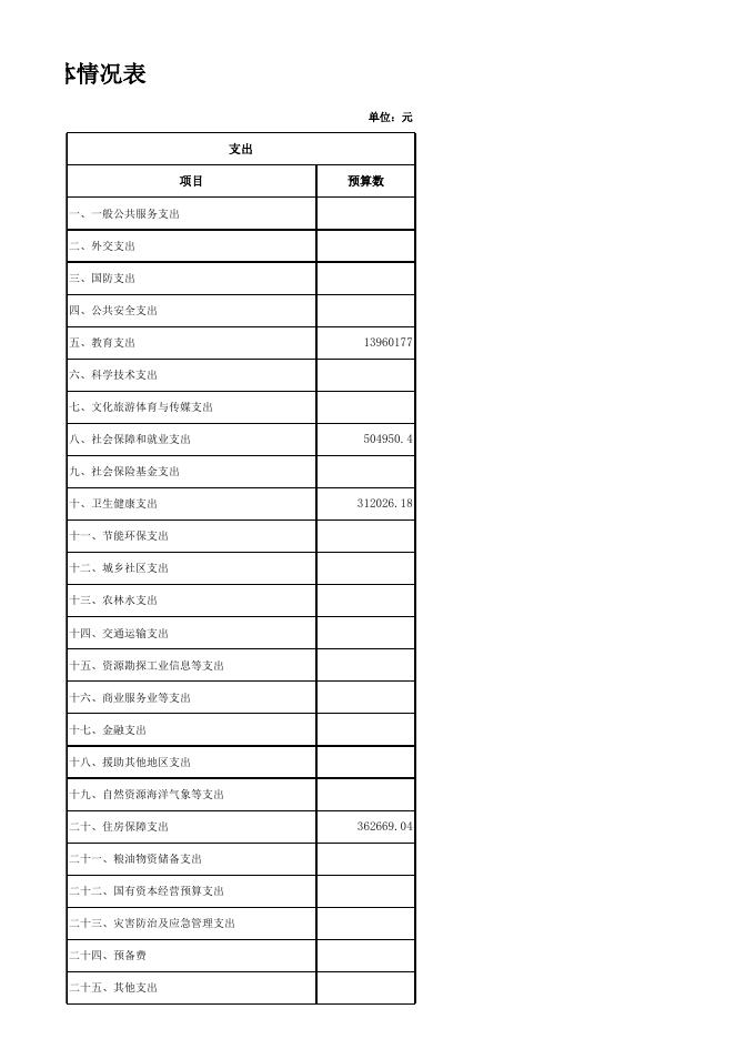 市教育局（本级）2023年部门预算公开表.xlsx
