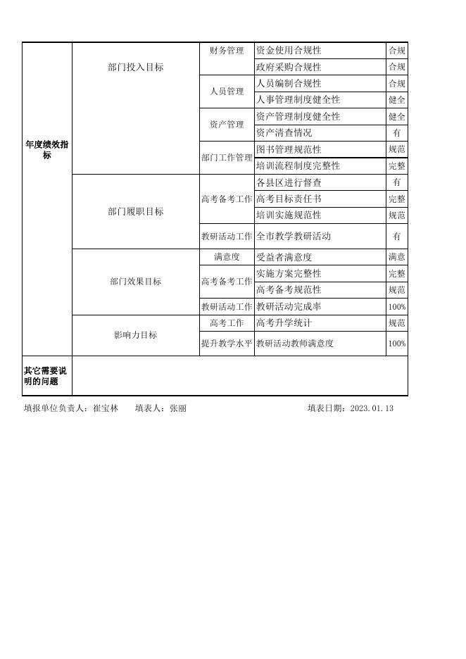 市教科所---2023年部门(单位)整体支出绩效目标申报表(1).xls