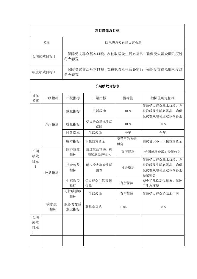 应急局2021年财政专项资金绩效目标申报表.doc