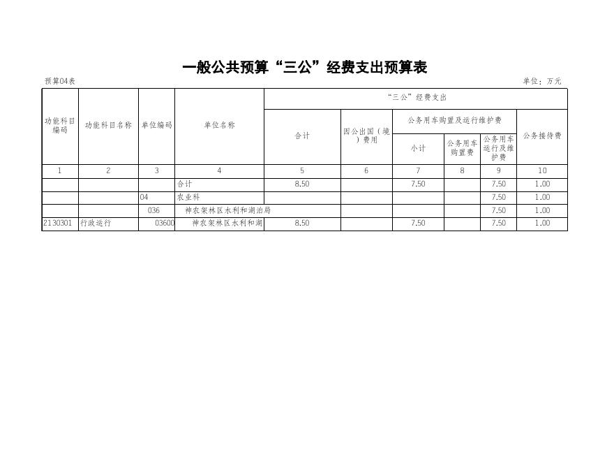 神农架林区水利和湖泊局2022年部门预算报表_.xls
