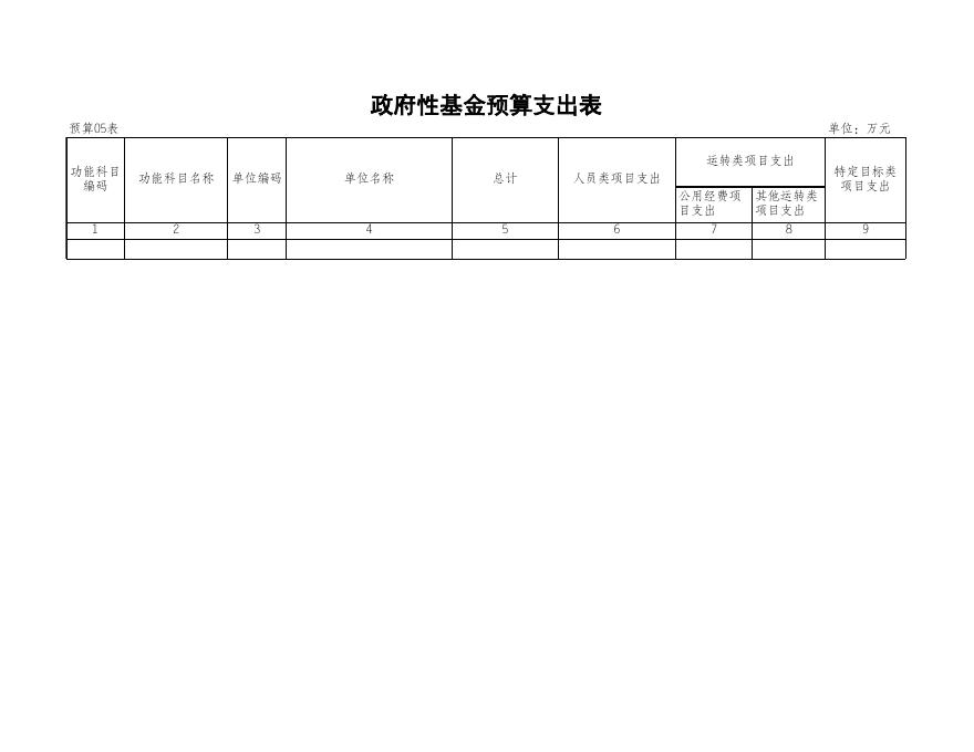 神农架林区水利和湖泊局2022年部门预算报表_.xls