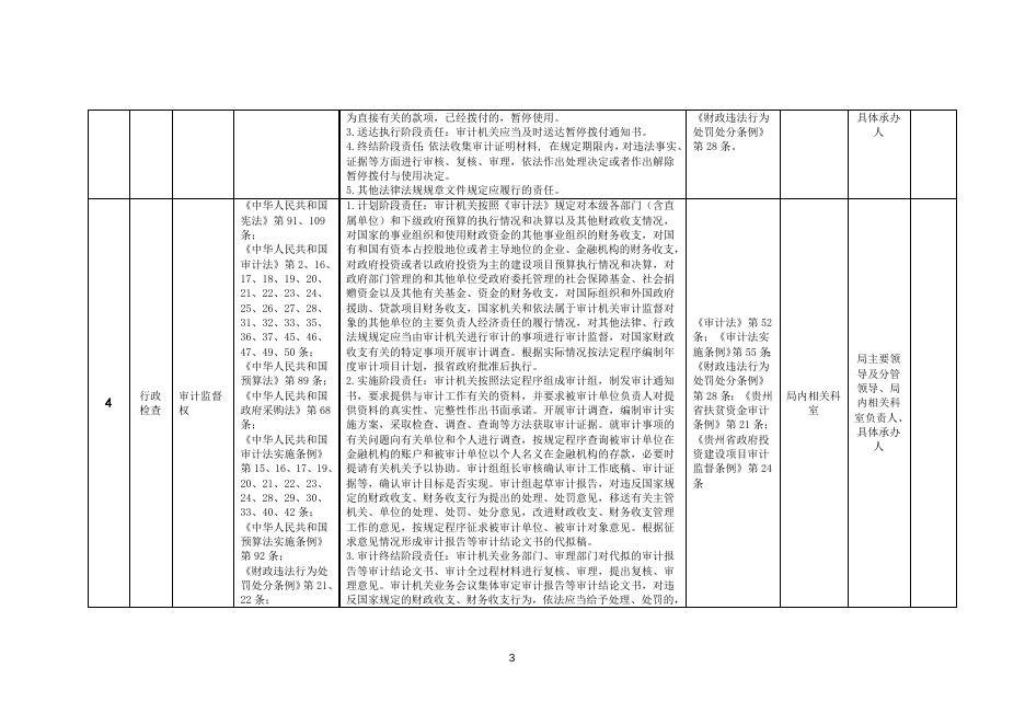 黔南州审计局权力清单和责任清单目录（2022年版）.doc