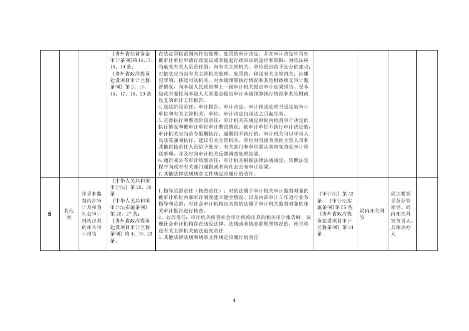 黔南州审计局权力清单和责任清单目录（2022年版）.doc
