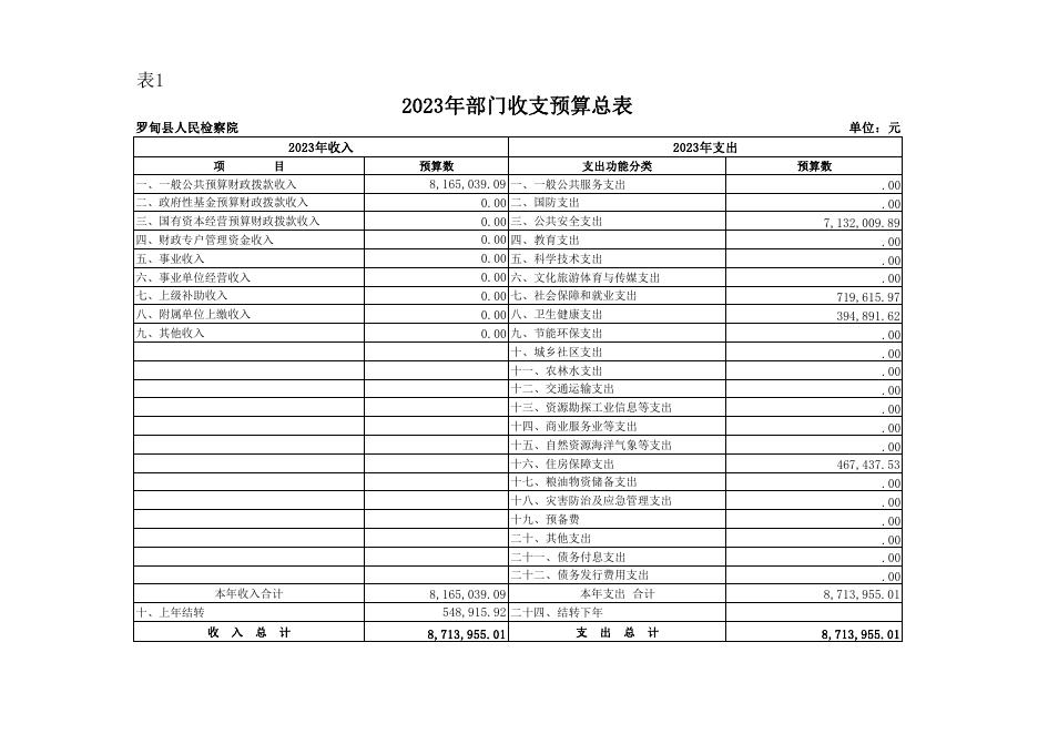 罗甸县人民检察院(本级)2023年部门预算公开报表.pdf