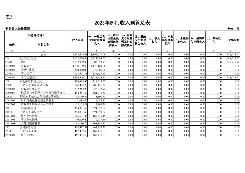 罗甸县人民检察院(本级)2023年部门预算公开报表.pdf