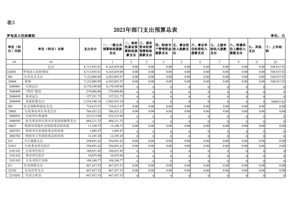 罗甸县人民检察院(本级)2023年部门预算公开报表.pdf