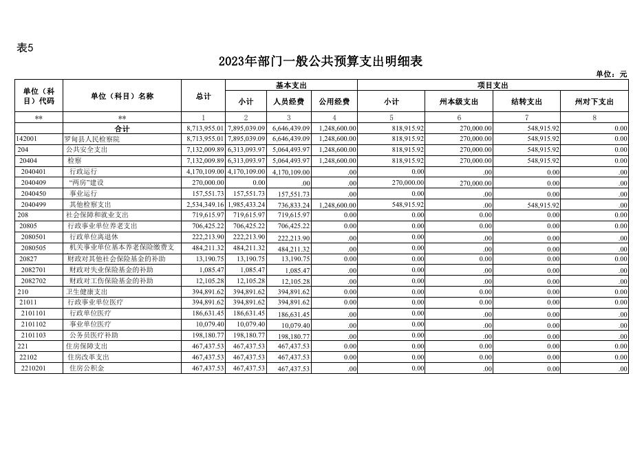 罗甸县人民检察院(本级)2023年部门预算公开报表.pdf
