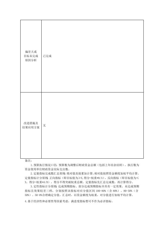 2020年度阳日镇项目自评表（农村基础设施建设）.doc