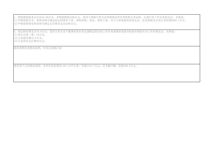 黔南民族医学高等专科学校2016年部门预算及“三公”经费公开表.xlsx
