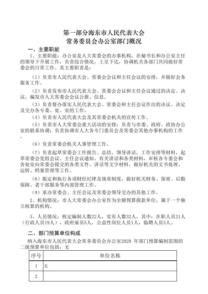 附件：海东市人民代表大会2020年部门预算公开表.pdf