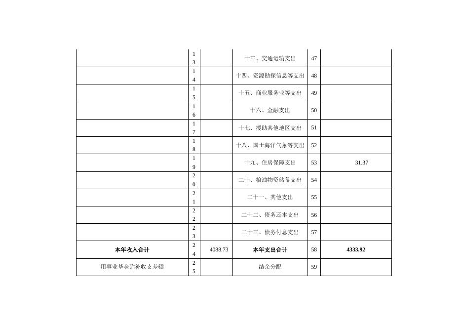 附件：玉树州林业局2016年部门决算报表.docx
