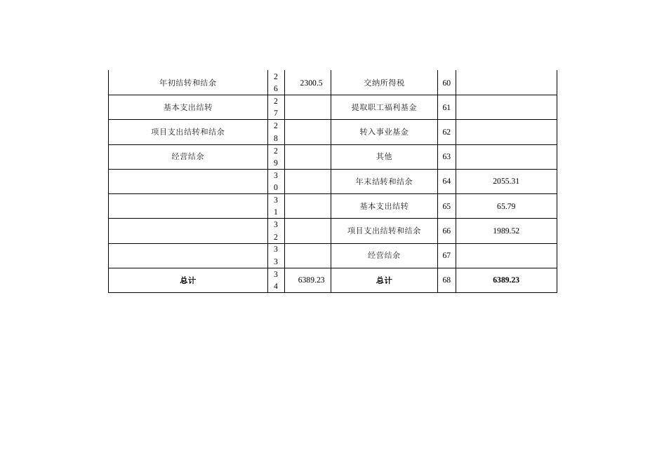附件：玉树州林业局2016年部门决算报表.docx